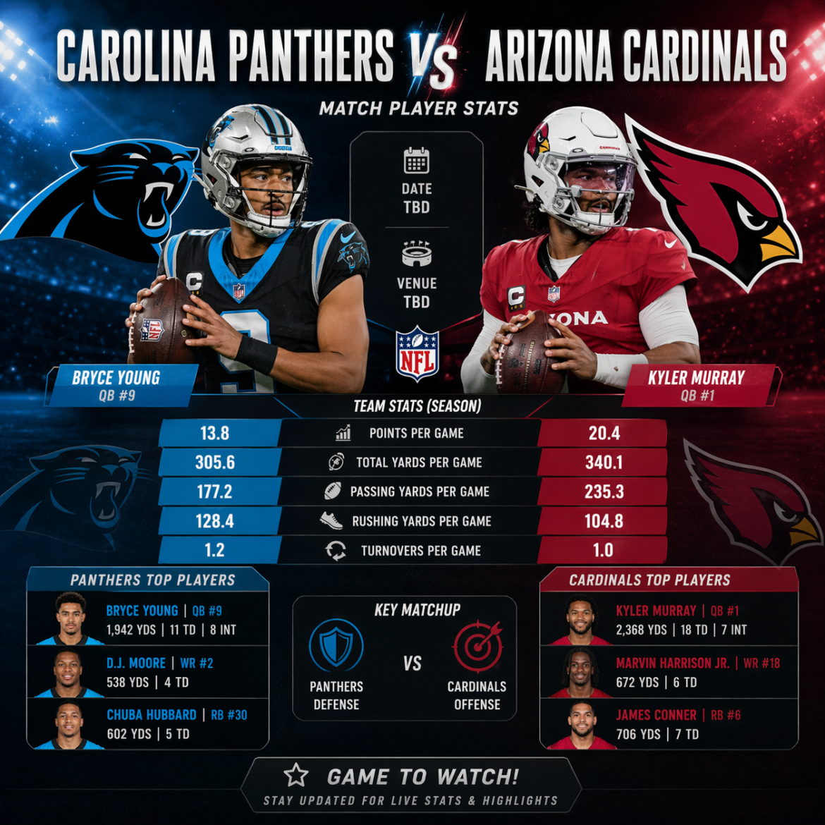 carolina panthers vs arizona cardinals match player stats