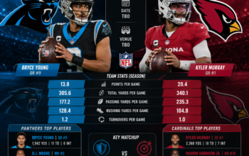 carolina panthers vs arizona cardinals match player stats