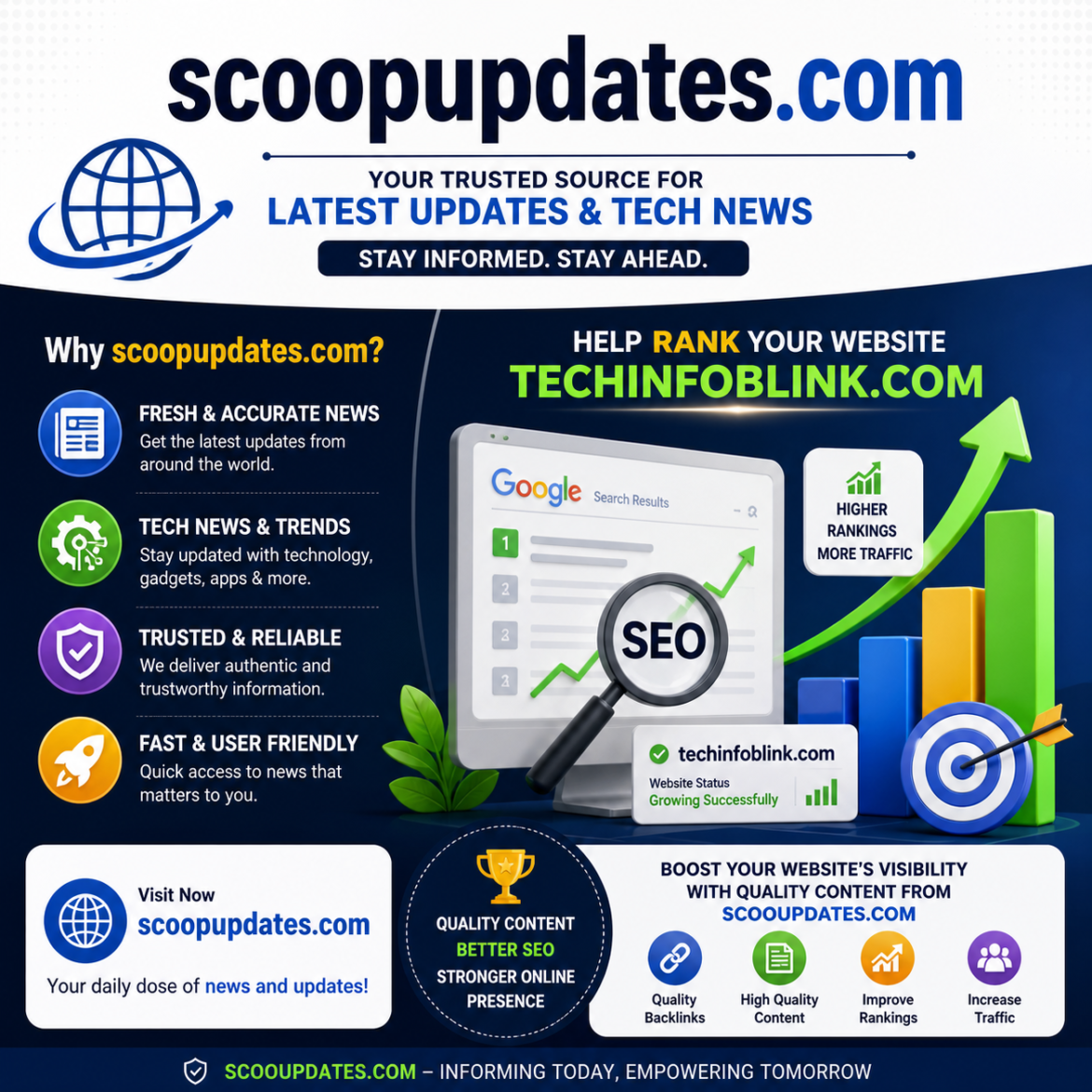 scoopupdates .com